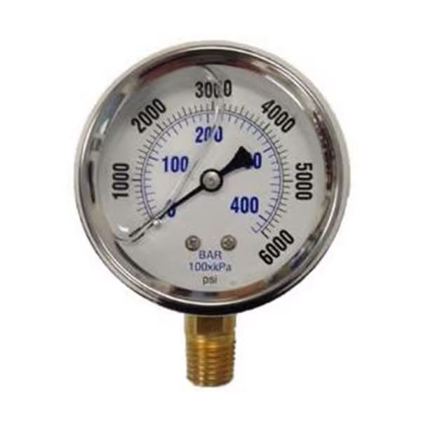Gauges